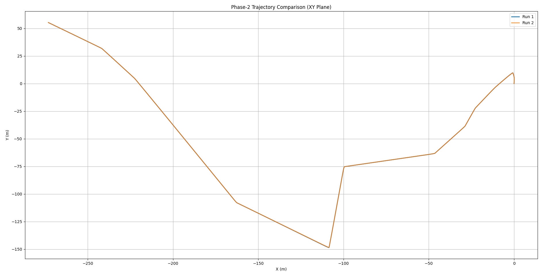Trajectory Consistency