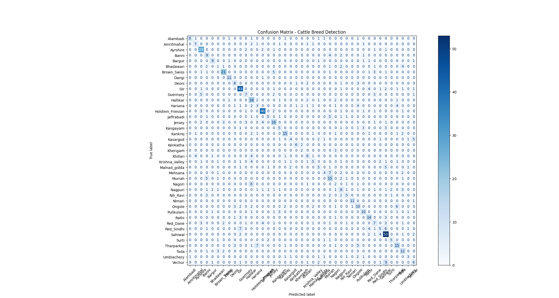 Confusion Matrix